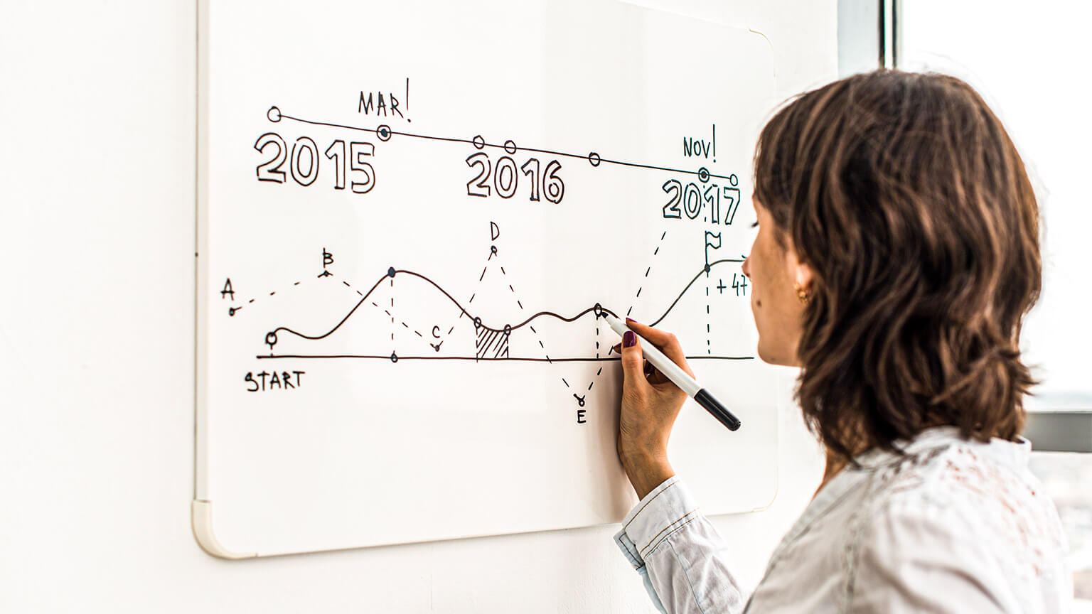 A professional forecasting a project's timeline on a whiteboard