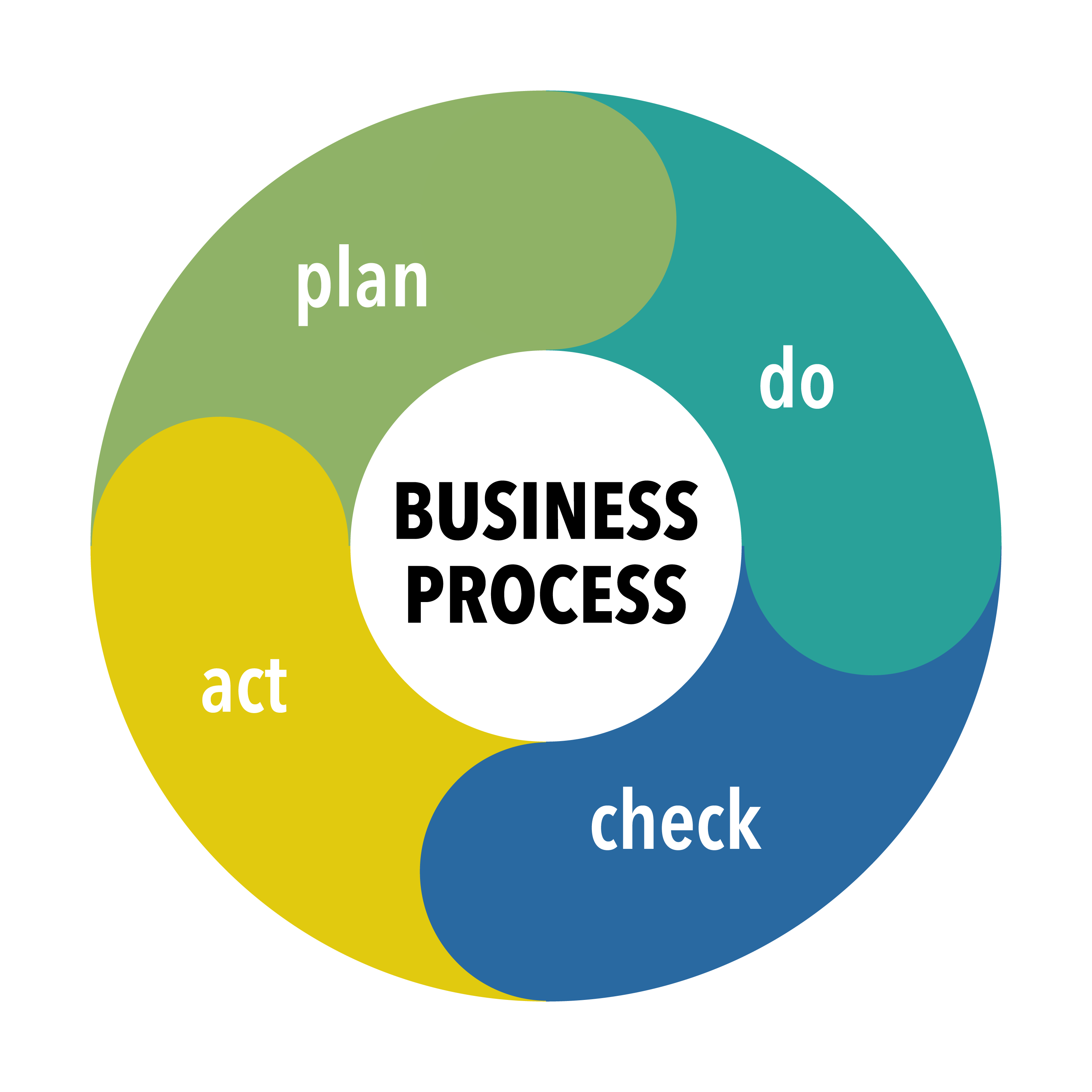 Business process diagram