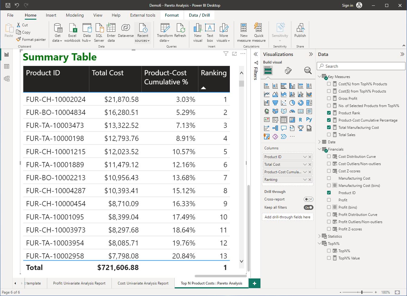 Screenshot of summary table created using Power BI Desktop © Microsoft