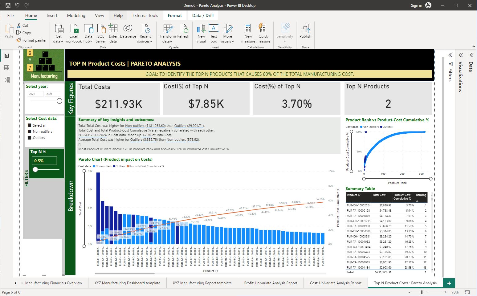 Screenshot of the basic Pareto Analysis Dashboard created using Power BI Desktop © Microsoft