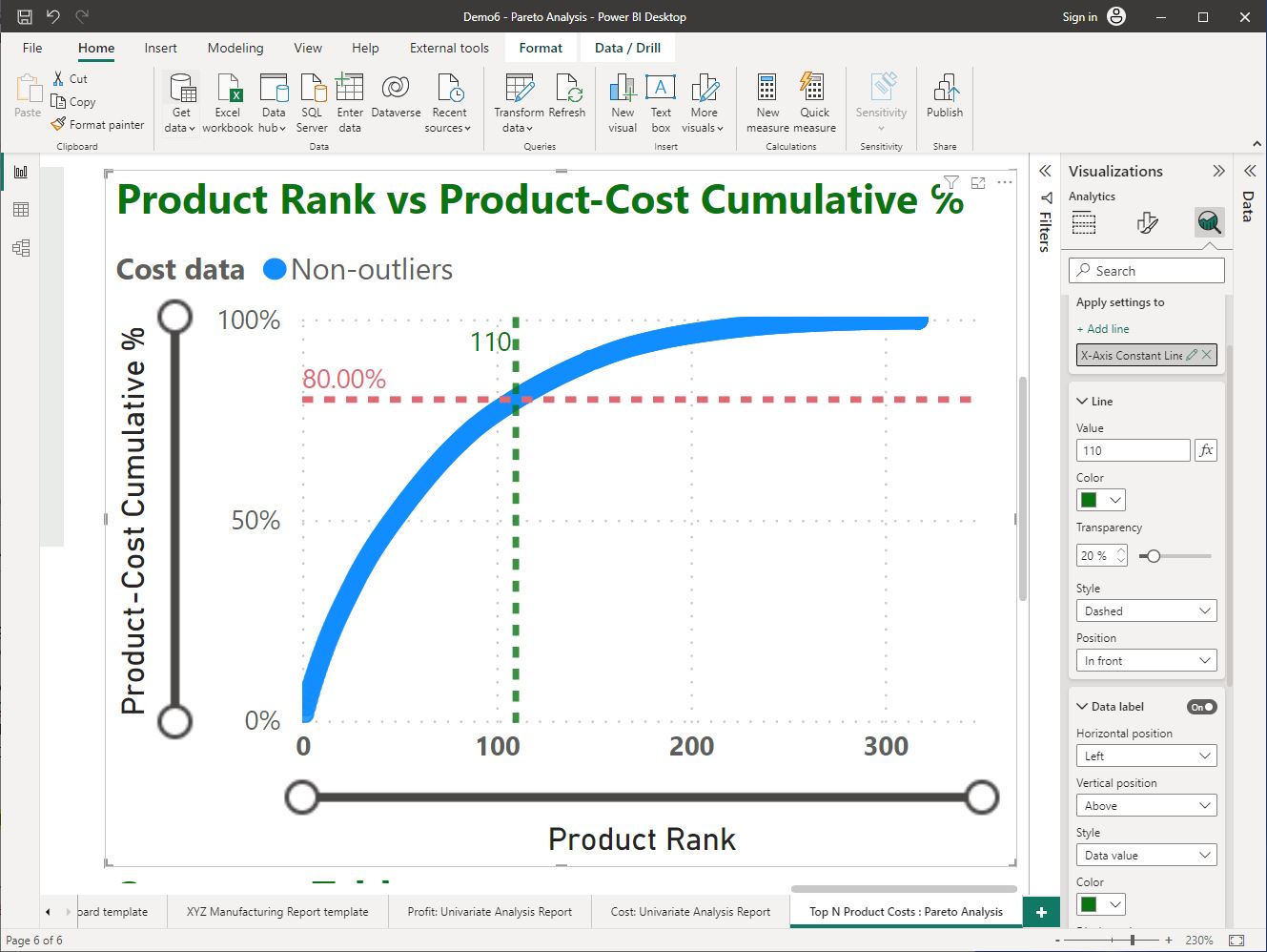 Screenshot of the X-axis constant line added to the chart using Power BI Desktop © Microsoft