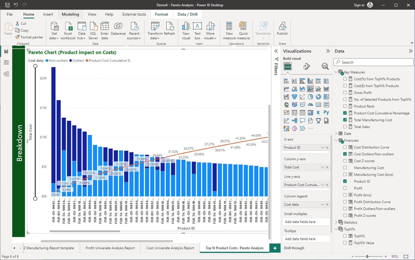 Screenshot of Pareto Chart created using Power BI Desktop © Microsoft