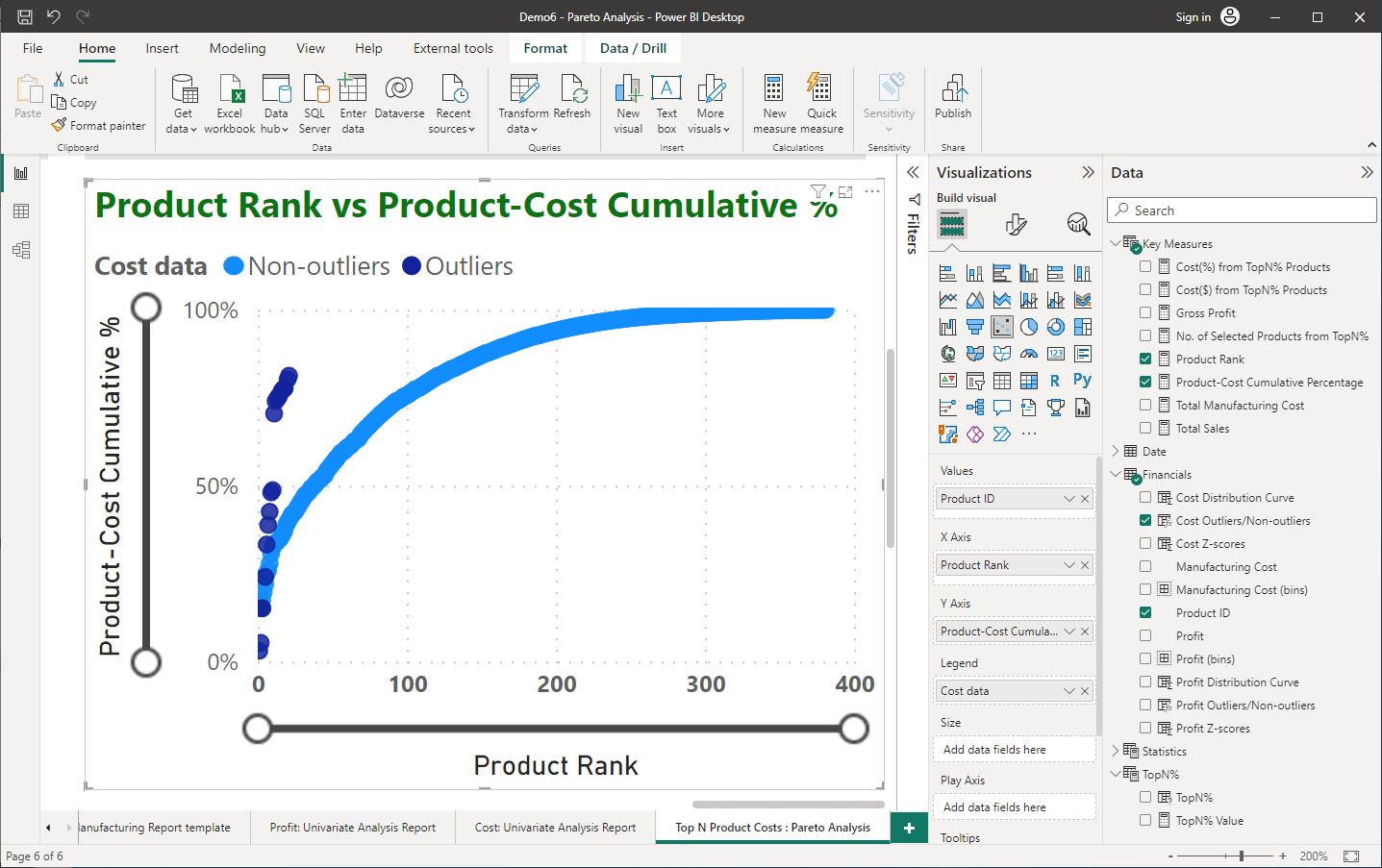 Screenshot of Scatter Chart created using Power BI Desktop © Microsoft