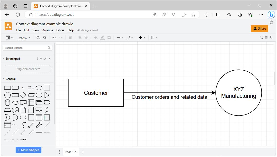 Sample context diagram