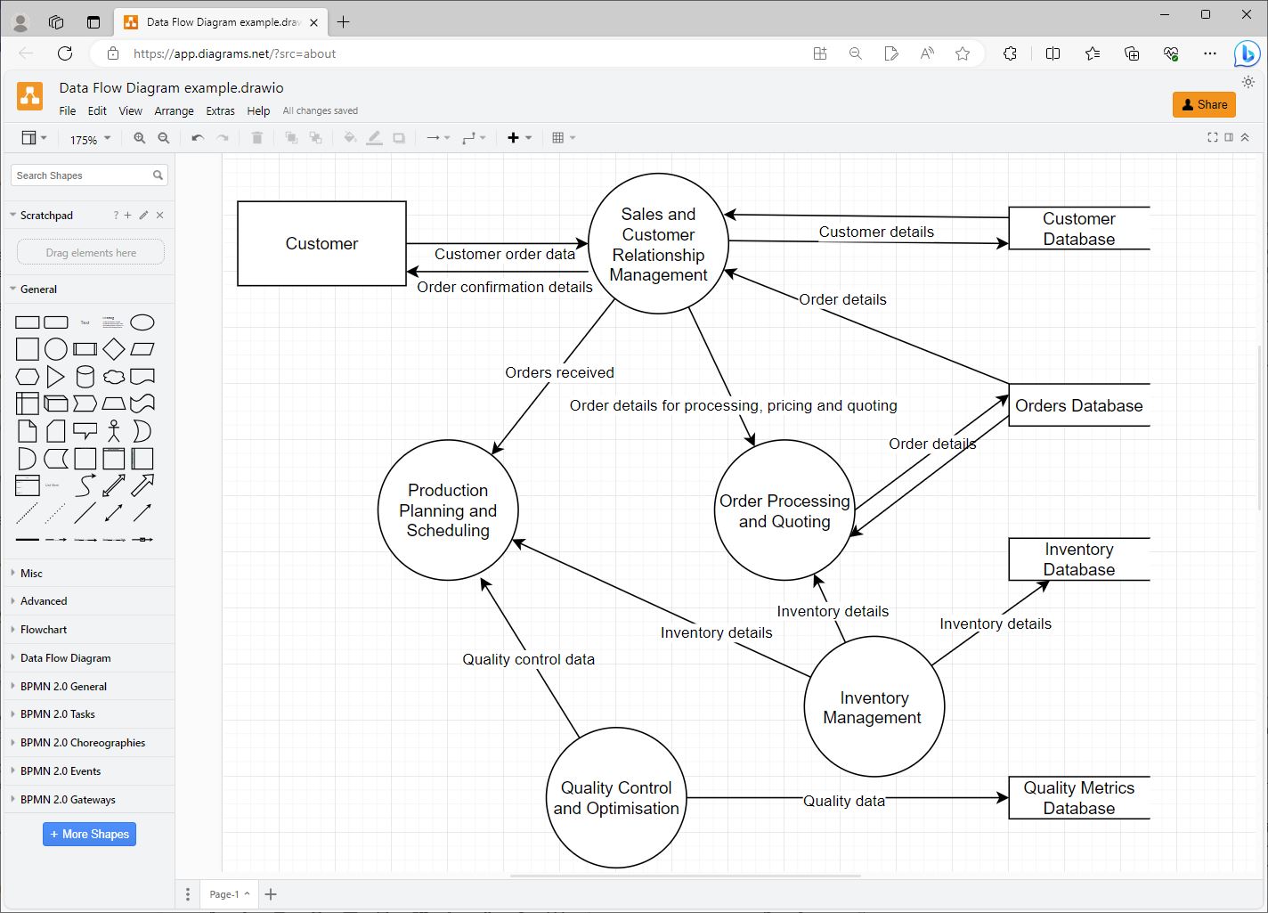 Sample Level-1 Data Flow Diagram