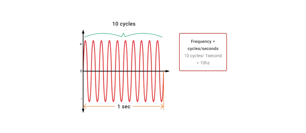 A diagram depicting...