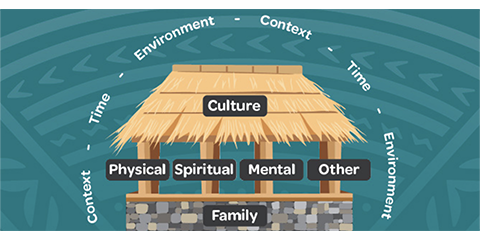 A diagram explaining the concept of fonefale