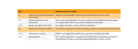 NQF segments