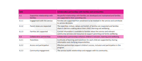 NQF segments