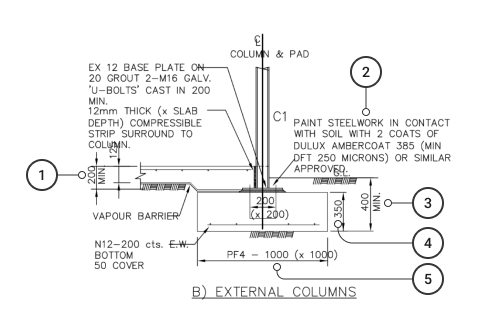 A diagram showing a column and pad layout