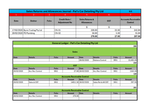 A diagram depicting excel sheets screen shots