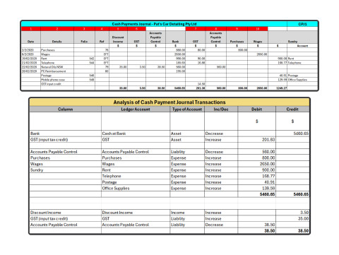 A diagram depicting excel sheets screen shots