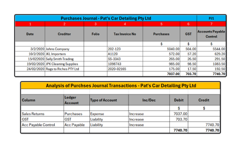 A diagram depicting excel sheets screen shots