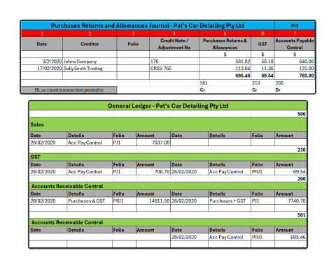 A diagram depicting excel sheets screen shots