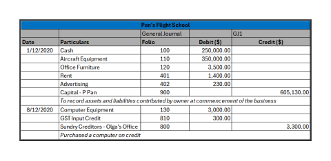 A diagram depicting excel sheets screen shots