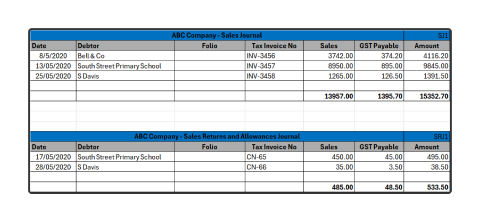 A diagram depicting excel sheets screen shots