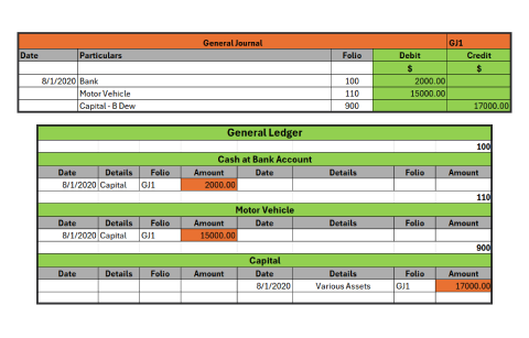 A diagram depicting excel sheets screen shots