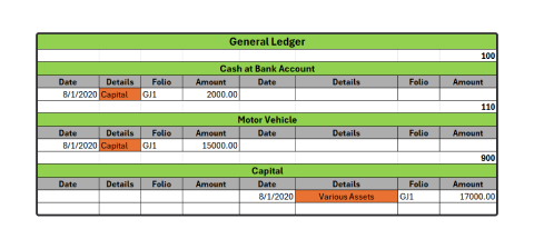 A diagram depicting excel sheets screen shots