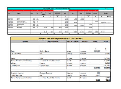 A diagram depicting excel sheets screen shots