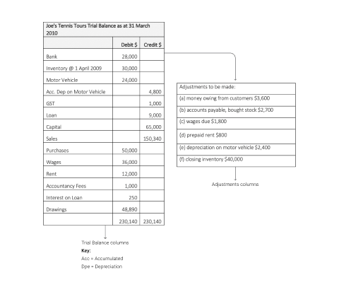 A diagram depicting...