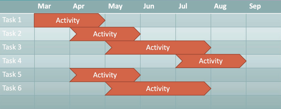 Example of a timeline template