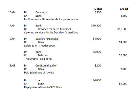 A table depicting a journals relating to bank