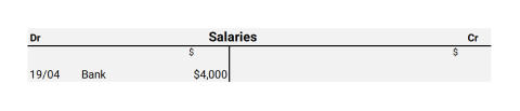 A table depicting after all the transactions above