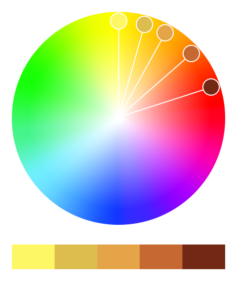 Analogous colour example diagram