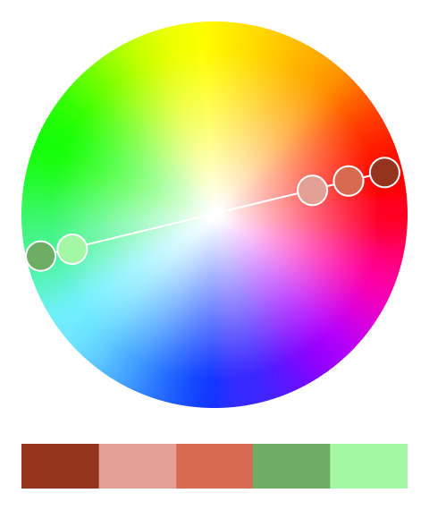 Complementary colour example diagram