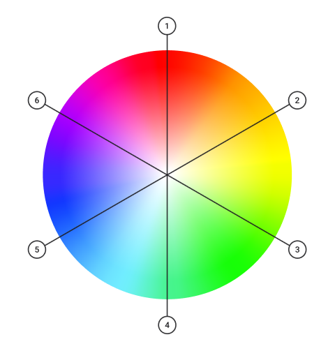 HSL variables example diagram