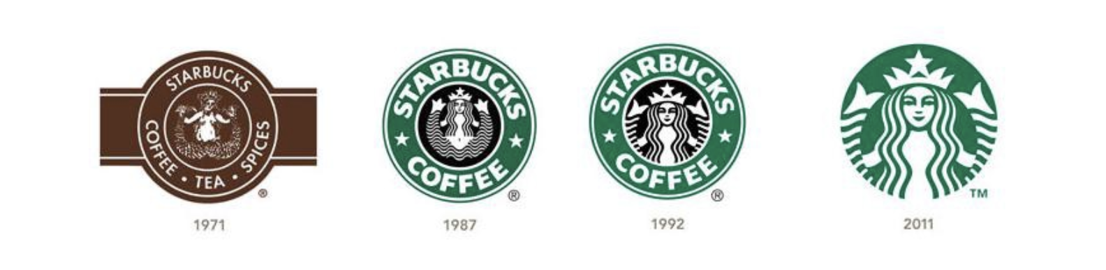 The evolution of the Starbucks logo