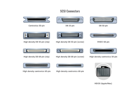 A diagram showing various types of SCSI connectors