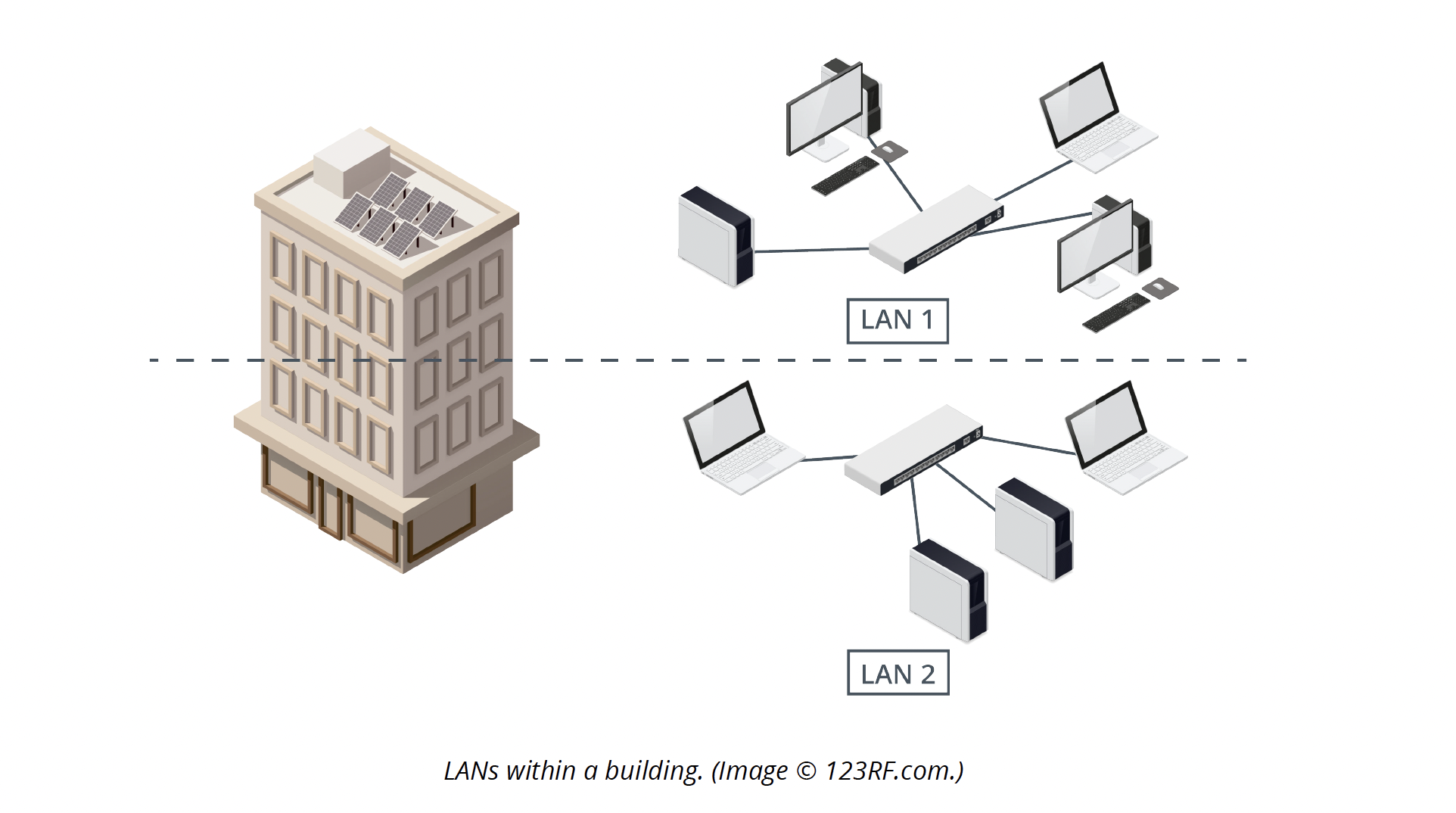 A diagram depicting a Local Area Network within a building