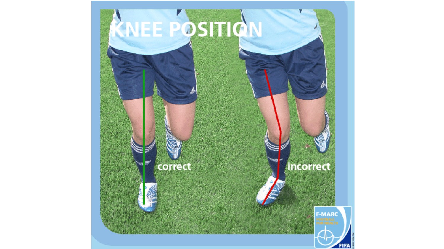 Correct knee position for exercising