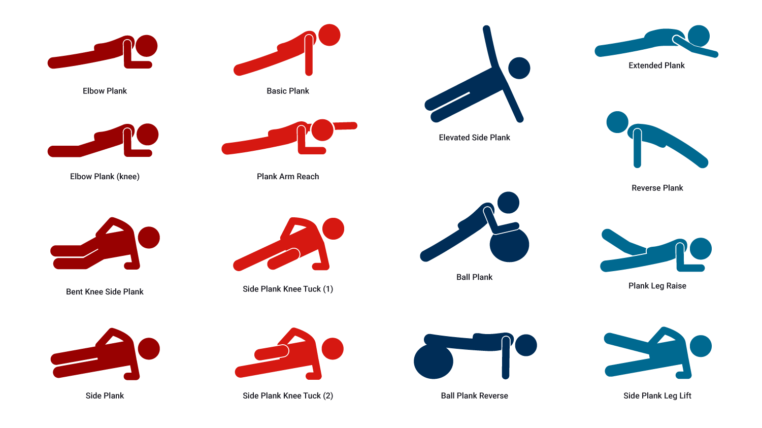 diagram of plank variations