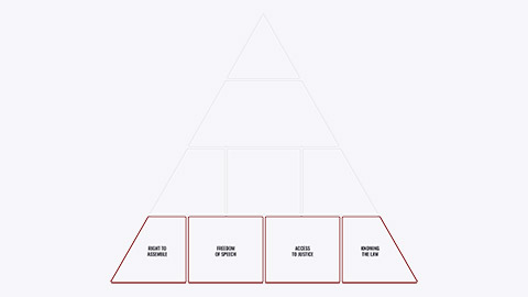 Rule of law pyramid section 4