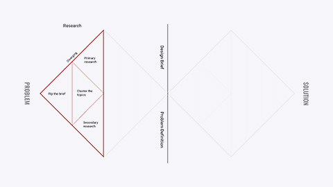 The problem-solution diagram step 1