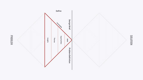 The problem-solution diagram step 2