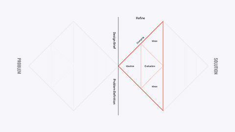 The problem-solution diagram step 3