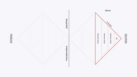 The problem-solution diagram step 4