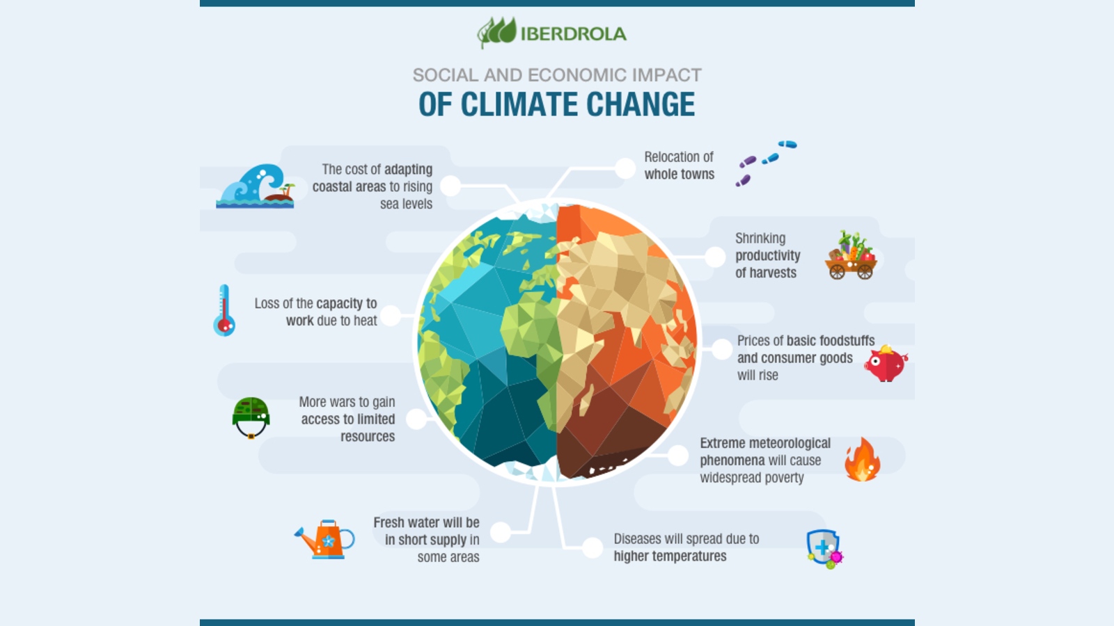 infographic of social and economic impact of climate change