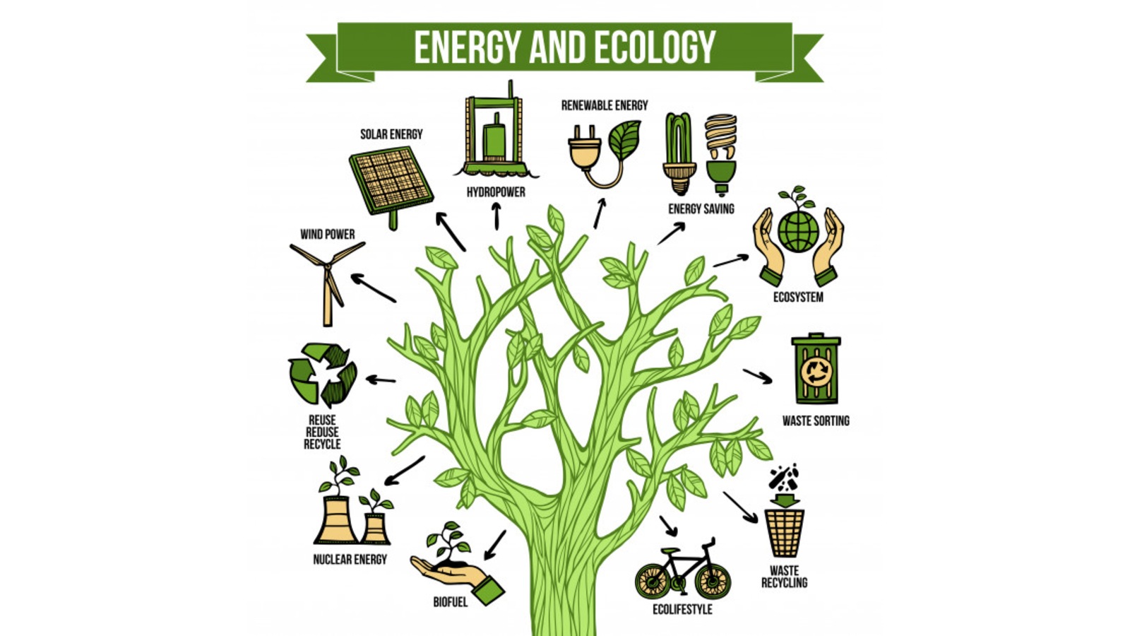 ecological green energy infographic with renewable energy icons