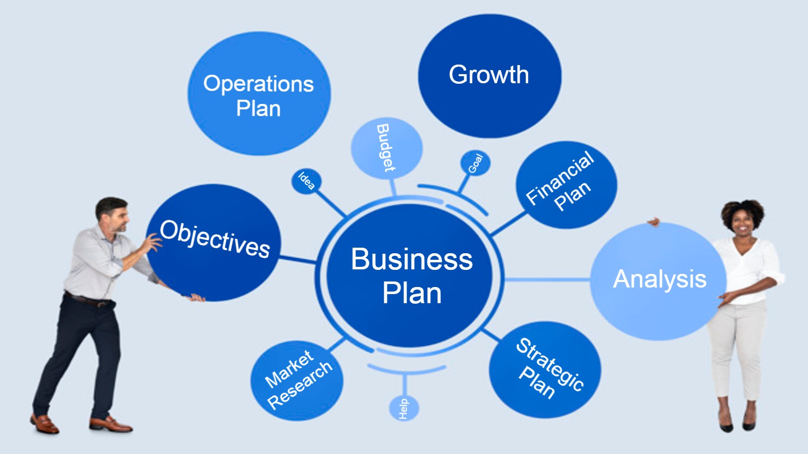 Two people either side of a diagram illustrating types of a business plans