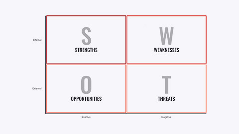 SWOT analysis