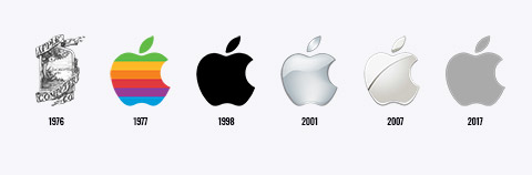 Evolution of Starbucks and Apple logos