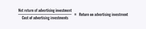 Return on investment equation