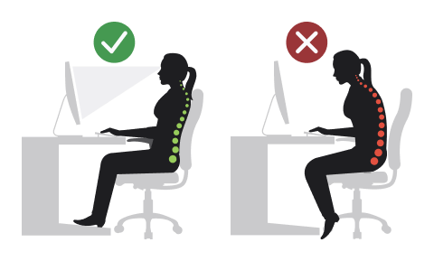 Diagram of ergonomics