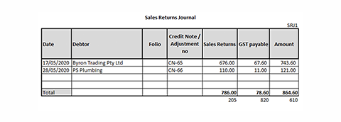 sales returns