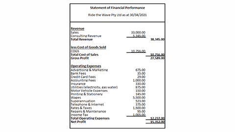 statement of financial performance example 1