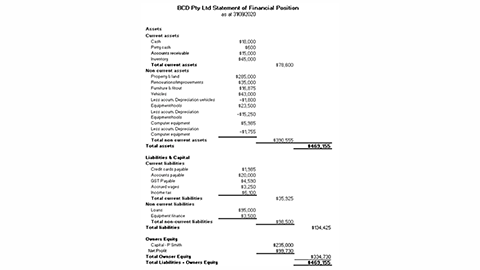 Statement of financial position example